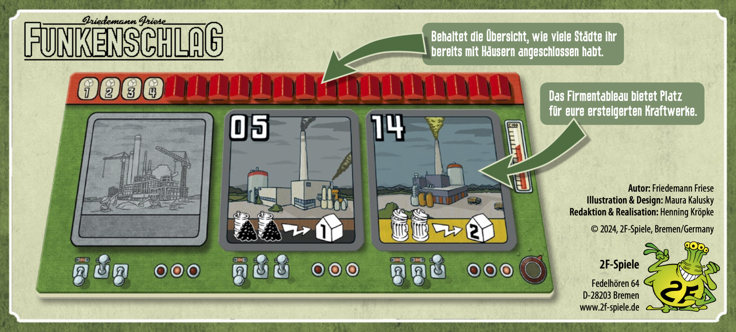 Power grid company tableaus (GER)