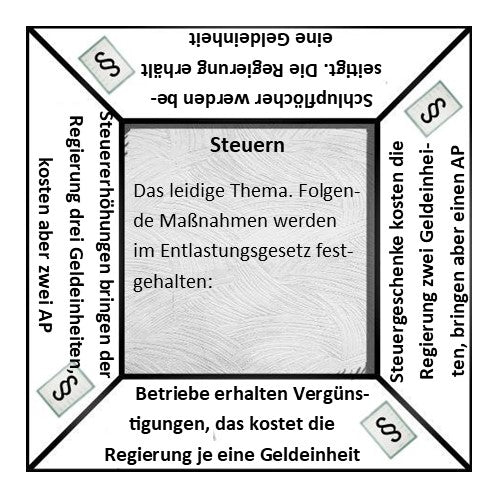 Parliament (GER/ENG)
