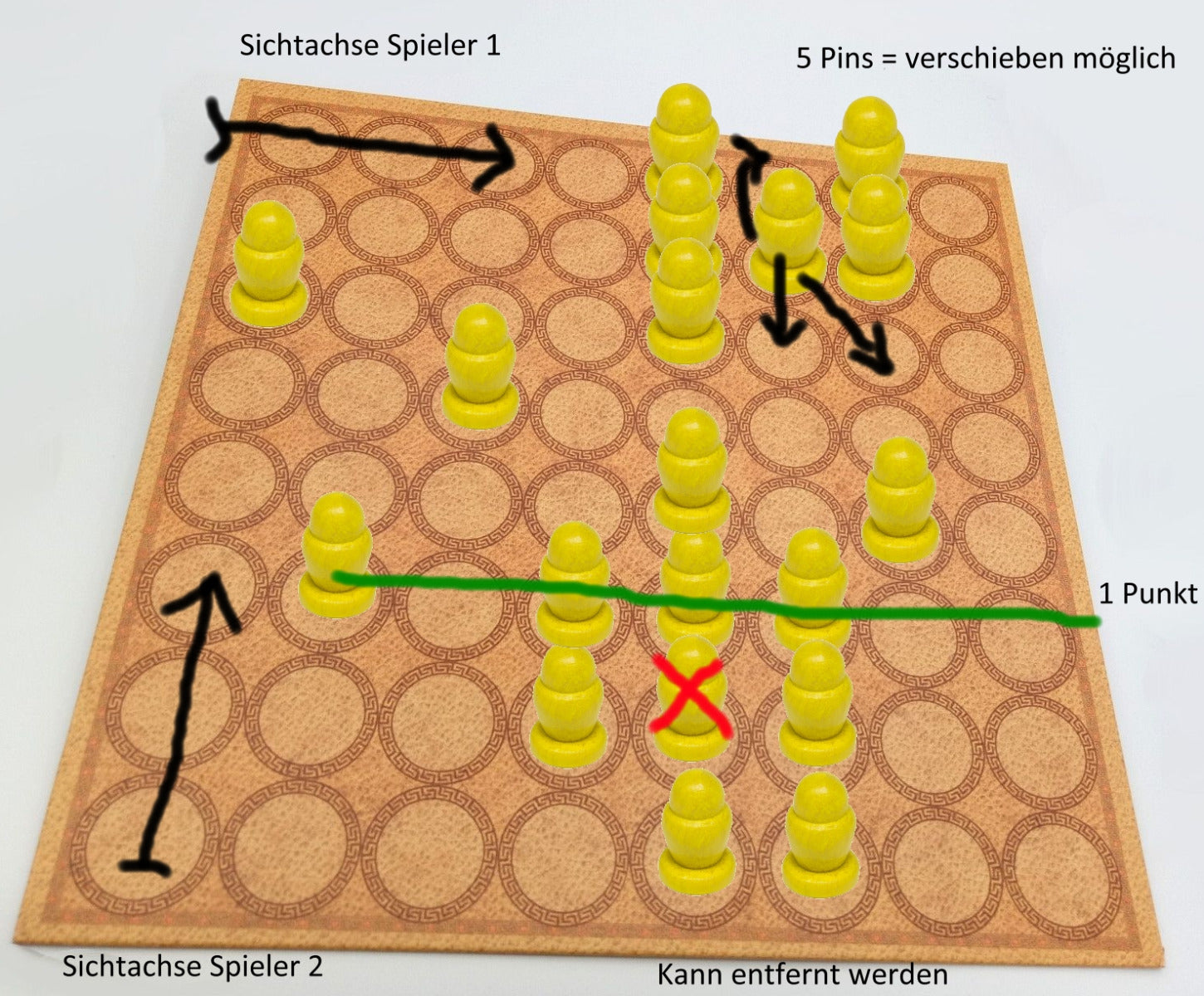Circus Puncta Maximus (GER/ENG)